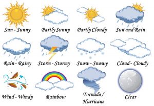 Miêu tả thời tiết bằng tiếng Anh