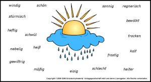 Bài tập tiếng Anh về thời tiết 